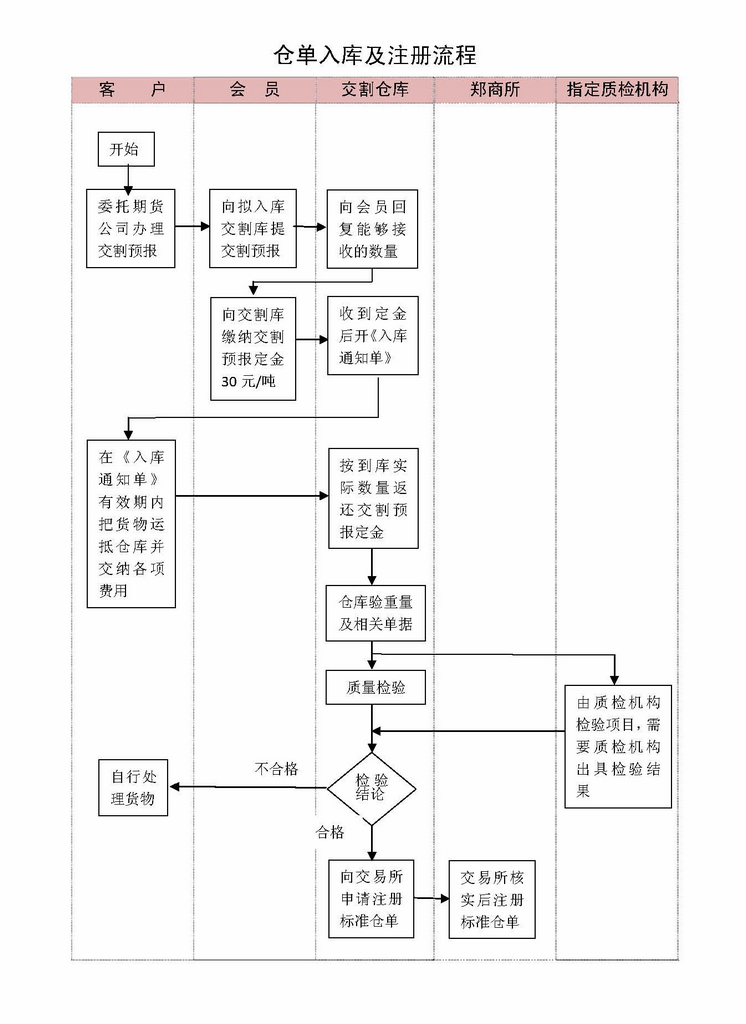 1294827878367683-1294827878369143